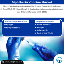 Diphtheria Vaccines Market GIF - Diphtheria Vaccines Market GIFs