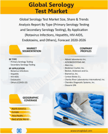 Global Serology Test Market GIF - Global Serology Test Market GIFs