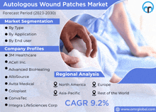 Autologous Wound Patches Market GIF - Autologous Wound Patches Market GIFs