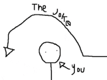 a drawing of a stick figure with the words " the joke r you " written below it