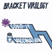 bracket covid19vaccination