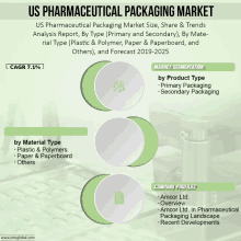 Us Pharmaceutical Packaging Market GIF - Us Pharmaceutical Packaging Market GIFs