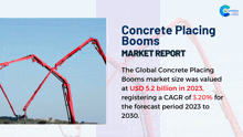 Concrete Placing Booms Market Report 2024 GIF - Concrete Placing Booms Market Report 2024 GIFs