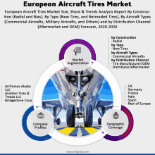 European Aircraft Tires Market GIF - European Aircraft Tires Market GIFs