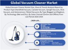 Global Vacuum Cleaner Market GIF - Global Vacuum Cleaner Market GIFs