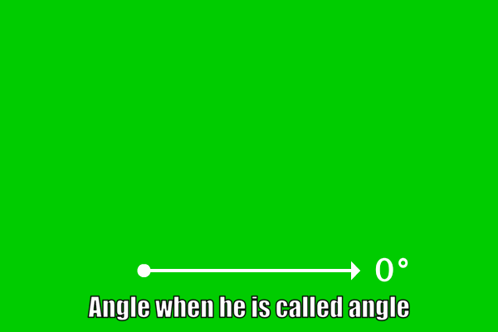 Angel or Angle?