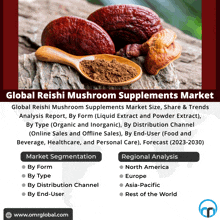 Reishi Mushroom Supplements Market GIF - Reishi Mushroom Supplements Market GIFs