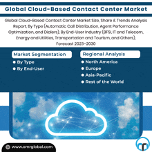 Cloud-based Contact Center Market GIF - Cloud-based Contact Center Market GIFs