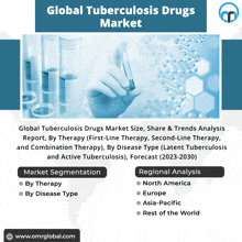 Tuberculosis Drugs Market GIF - Tuberculosis Drugs Market GIFs