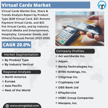 Virtual Cards Market GIF - Virtual Cards Market GIFs