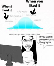 a cartoon of a man sitting in front of a computer talking about innovation adoption life cycle .