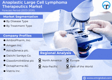 Anaplastic Large Cell Lymphoma Therapeutics Market GIF - Anaplastic Large Cell Lymphoma Therapeutics Market GIFs