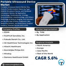Portable Ultrasound Device Market GIF - Portable Ultrasound Device Market GIFs