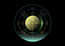 a circle with a yellow circle in the middle that says ' digital technology ' on it