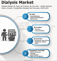 Dialysis Market GIF - Dialysis Market GIFs