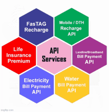 Aadhaar Enabled Payment System Aadhaar Enabled Payment System Api GIF - Aadhaar Enabled Payment System Aadhaar Enabled Payment System Api GIFs