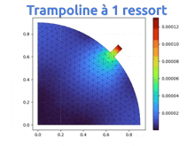 Trampoline GIF - Trampoline GIFs