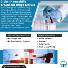Hemophilia Treatment Drugs Market GIF - Hemophilia Treatment Drugs Market GIFs