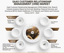 Saa S Customer Relationship Management GIF