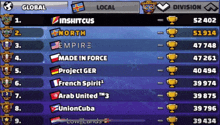 a screenshot of a game showing the top 10 players