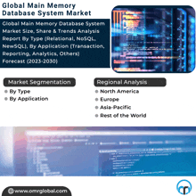 Main Memory Database System Market GIF - Main Memory Database System Market GIFs