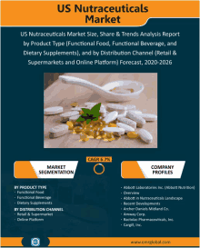 Us Nutraceuticals Market GIF - Us Nutraceuticals Market GIFs