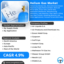 Helium Gas Market GIF - Helium Gas Market GIFs