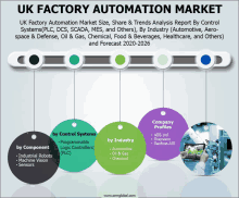 Uk Factory Automation Market GIF - Uk Factory Automation Market GIFs