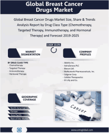 Global Breast Cancer Drugs Market GIF