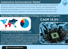Automotive Semiconductor Market GIF - Automotive Semiconductor Market GIFs