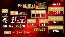 a lottery prediction for april 13th 2025