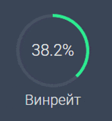 a circle with 38.2% in white letters and a green border