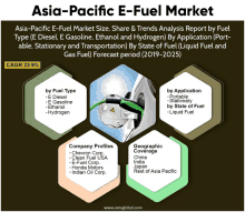 E Fuel Market GIF - E Fuel Market GIFs