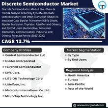 Discrete Semiconductor Market GIF - Discrete Semiconductor Market GIFs