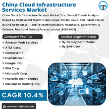 China Cloud Infrastructure Services Market GIF - China Cloud Infrastructure Services Market GIFs