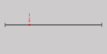 a graph showing a number line with the number 1 at the bottom