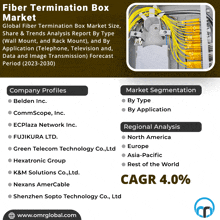 Fiber Termination Box Market GIF - Fiber Termination Box Market GIFs