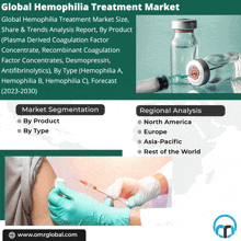 Hemophilia Treatment Market GIF