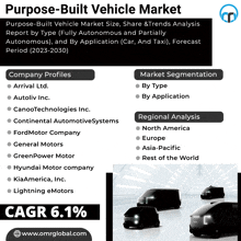 Purpose Built Vehicle Market GIF