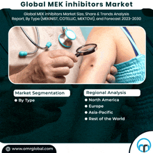 Mek Inhibitors Market GIF