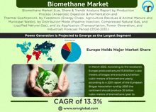 Biomethane Market GIF - Biomethane Market GIFs