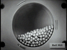 Sandmill Ballmill GIF - Sandmill Ballmill Grindingmill GIFs
