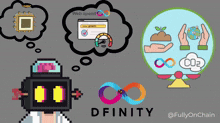Dfinity Icp GIF - Dfinity Icp Crypto GIFs