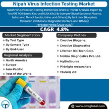 Nipah Virus Infection Testing Market GIF - Nipah Virus Infection Testing Market GIFs