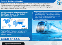 Smart Railway Market GIF