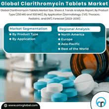 Clarithromycin Tablets Market GIF - Clarithromycin Tablets Market GIFs