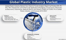Plastics And Polymers GIF