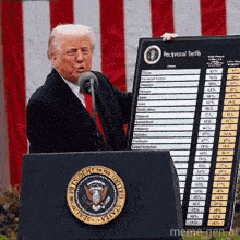 donald trump is giving a speech while holding a sign that says featured tweets