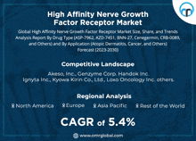 High Affinity Nerve Growth Factor Receptor Market GIF - High Affinity Nerve Growth Factor Receptor Market GIFs