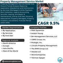 Property Management Service Market GIF - Property Management Service Market GIFs